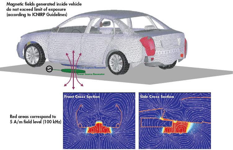 Hybrid_Simulation_of_Vehicle_Wireless_Charging_System.jpg